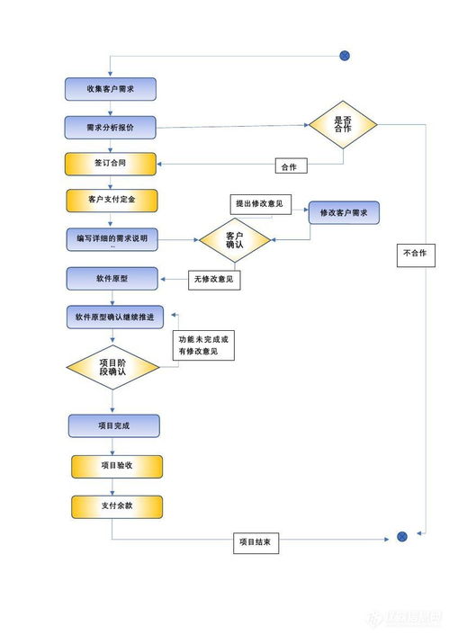 軟件定制開發中的關鍵參數與廠家報價解析